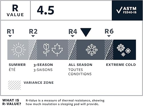 Miniatura 9 de Therm-a-Rest NeoAir Xlite NXT MAX - Colchoneta ultraligera para acampar y mochilero