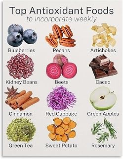 Weekly Antioxidant Poster Diet Guide | Antioxidant foods diet wellness guide(Unframed,12x18inch(30x45cm))