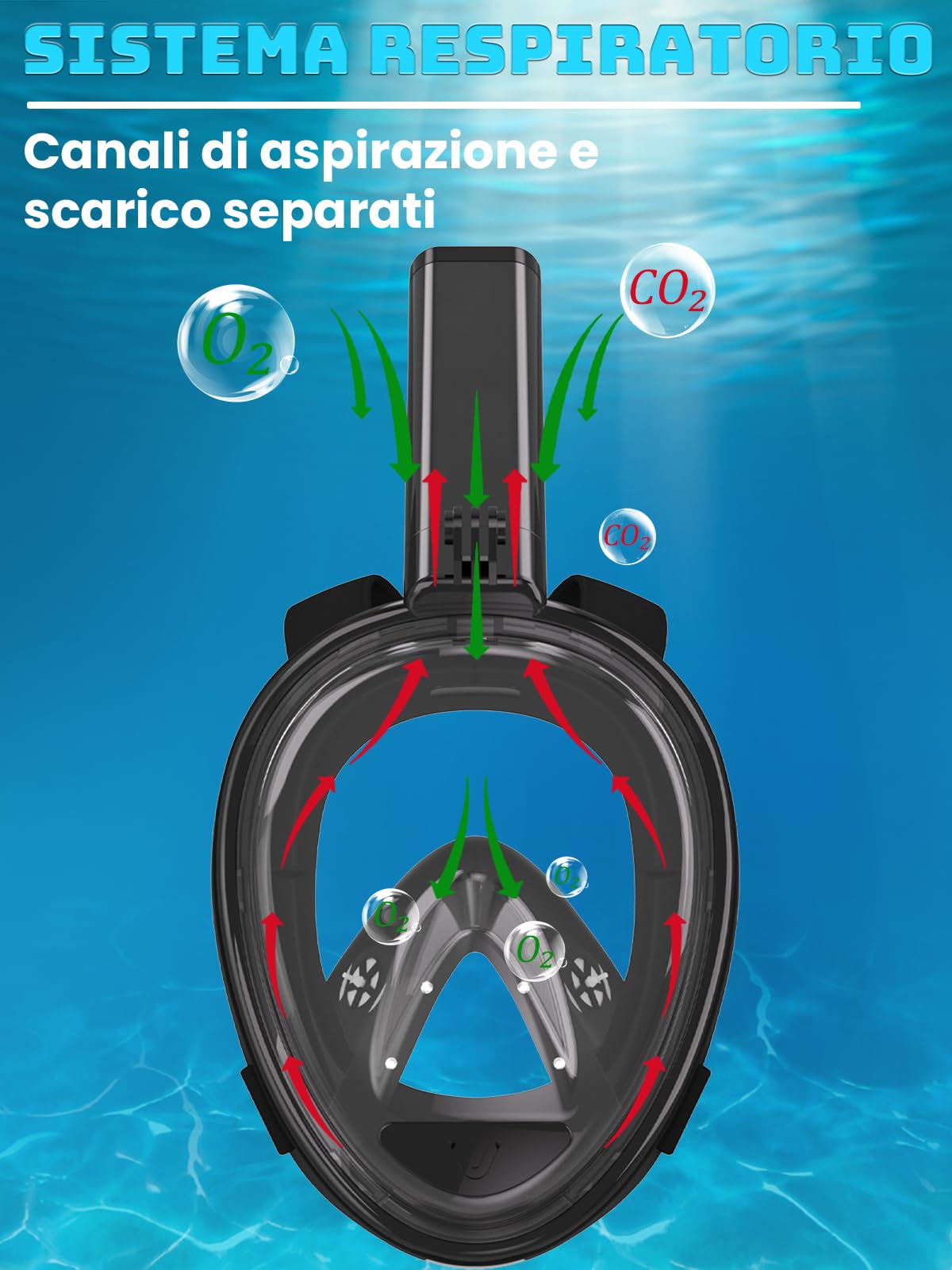 Vitare Maschera da Snorkeling per Adulti e Bambini, Maschera Subacquea Integrale Tecnologia Antiappannamento, Maschera da Mare con Supporto per Fotocamera, Maschera da Sub per Immersioni