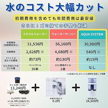 Amazon | AQUA SYSTEM 浄水器 ろ過器 電源不要 PFAS PFOA PFOS 除去