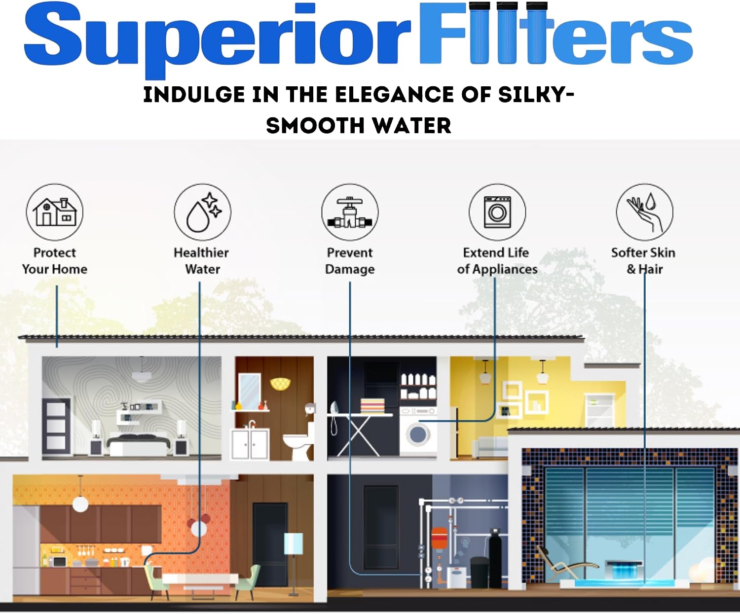 SUPERIOR Whole House Water Softener System - 32,000 Grains Whole House Water Softener (works with salt or potassium) Digital Metered Control Head (32,000 Grains) - NSF Certified (32,000)