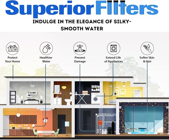Whole House Water Softener System 32,000 Grain Digital Metered NSF