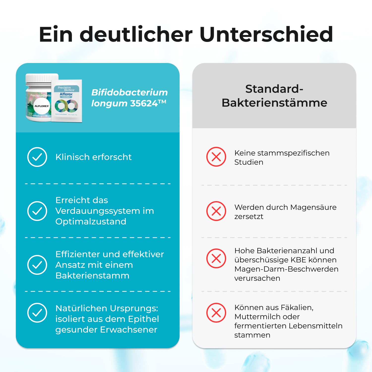 Alflorex Probiotikum für Darmgesundheit & Darmflora - Bifidobacterium longum 35624 (klinisch geprüft) + Calcium - 30 vegane Kapseln - 1x täglich - keine Kühlung nötig