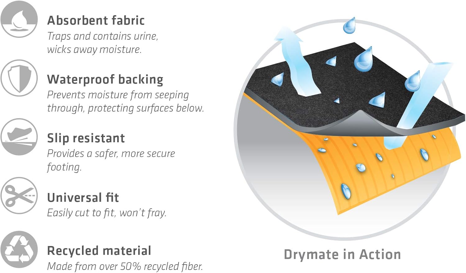Drymate Heavy Duty Washable Potty Pad, Reusable Black Charcoal Pee Pad for Puppy Training – Absorbent/Waterproof – Protects Surfaces, Contains Liquids (USA Made) (XXL) (29.5 Inches x 48 Inches)