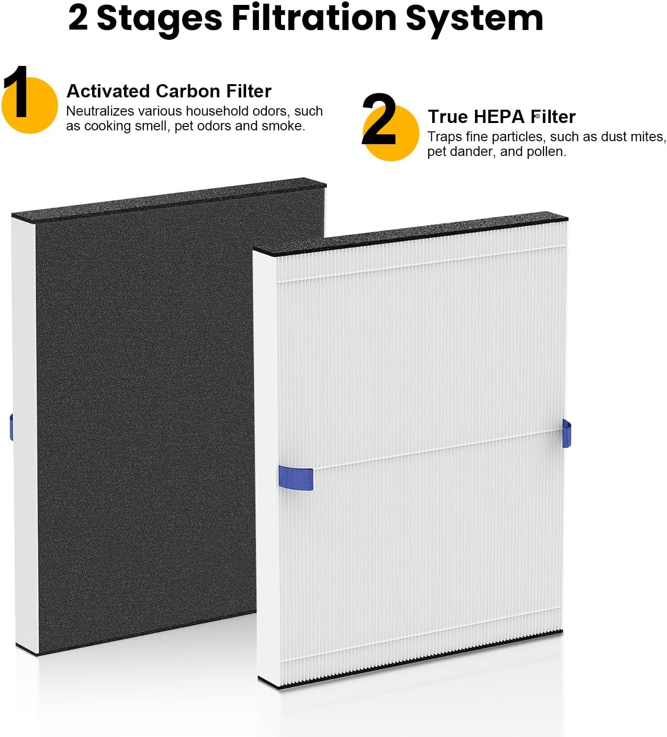 2 Pack T10i Replacement Filter Compatible with Blueair Comfort-Pure 3-in-1 Air Purifier Small, True HEPA High-Efficiency Activated Carbon Filter for Home Large Room - Image 5
