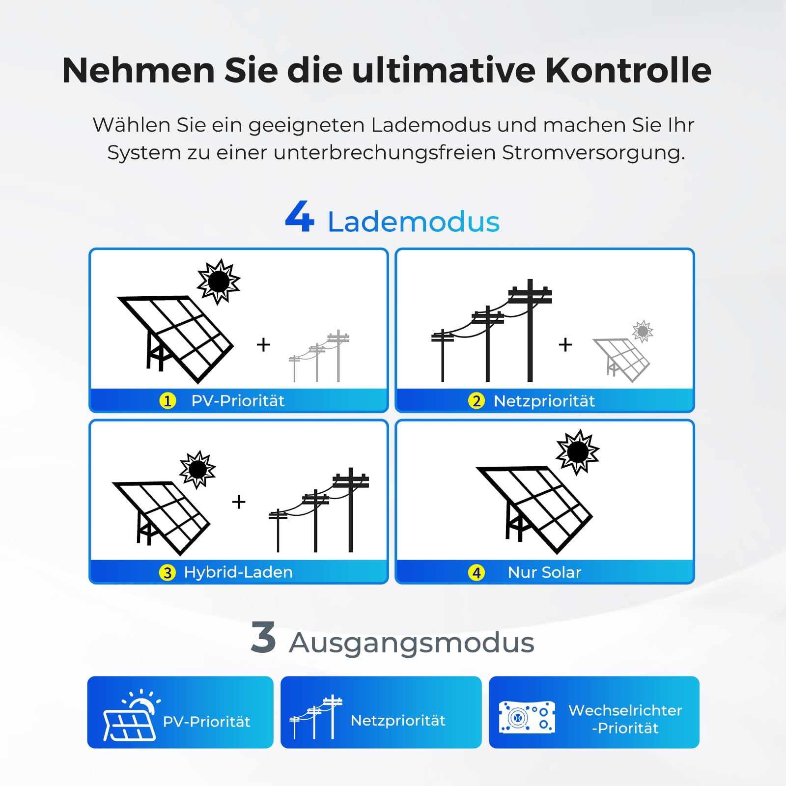 Renogy Onduleur solaire hybride tout-en-un, 24 V 3000 W, régulateur de charge MPPT 80 A, chargeur 80 A avec affichage LCD, pour systèmes hors réseau, centrale de balcon, maison