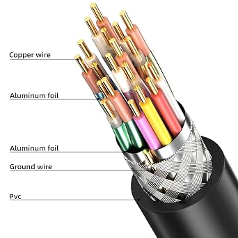 Hdmi Cable 150ft Ultra High Speed 4K@30HZ 2K 1080P HDMI 2.0 Cable 18gbps Gold Plated Connector 3D ARC Ethernet HDMI Cord for HDTV Monitor Laptop Roku TV Xbox PS3/PS4(Silvery)
