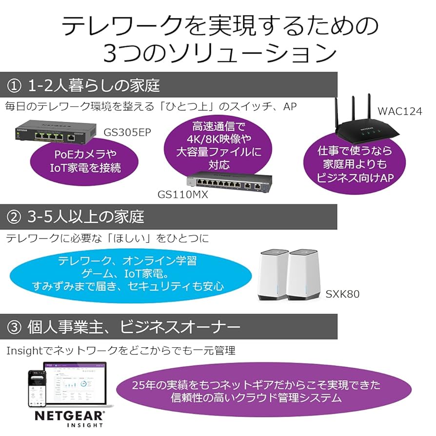 Amazon.co.jp: ネットギア アンマネージプラス スイッチングハブ
