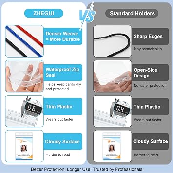 Breakaway Lanyards with Badge Holders Clear Plastic Waterproof Heavy Duty Vertical Name Tag ID Card Holder and Safety Lanyards for ID Badges by ZHEGUI (Black, 25 Pack)