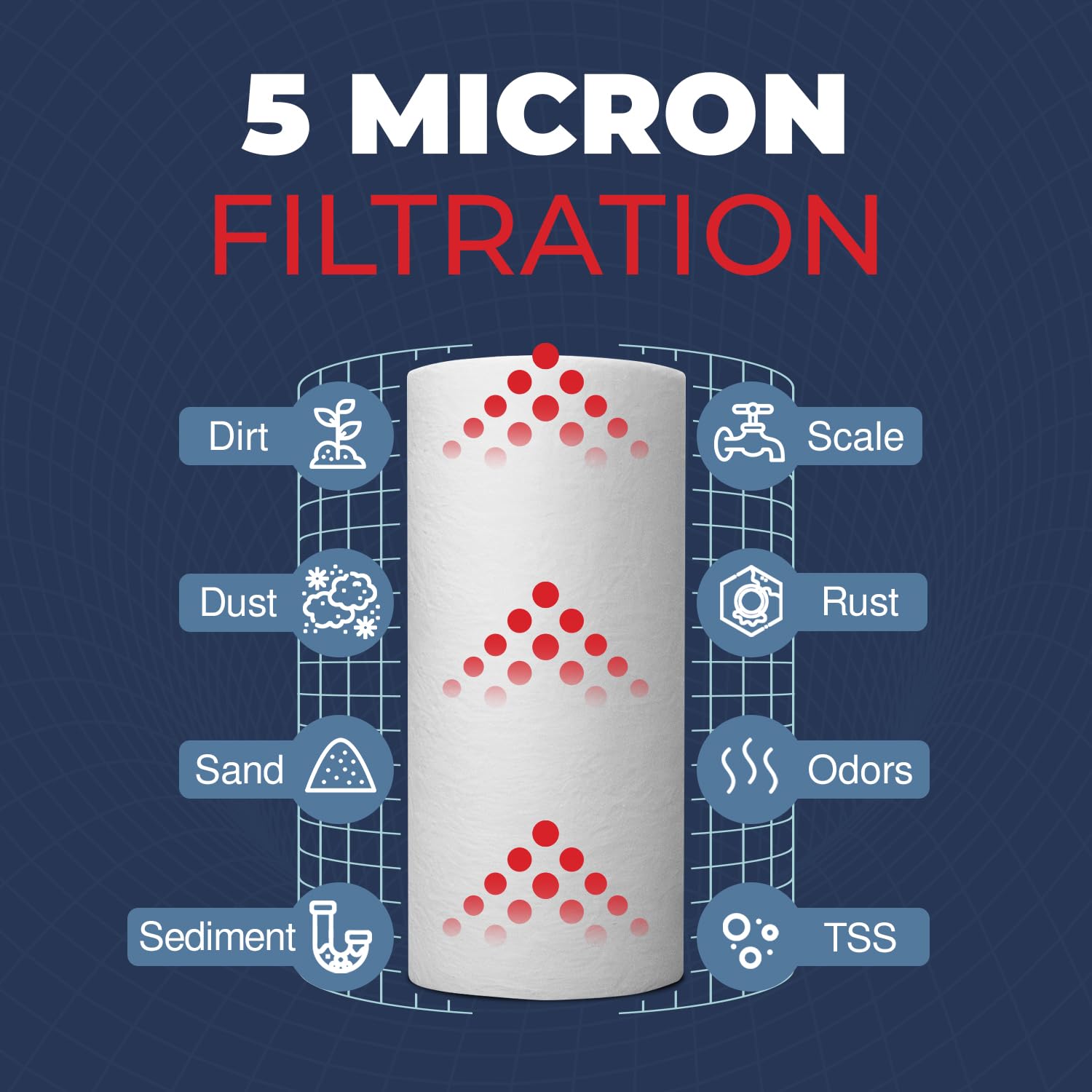 Filtro de agua Meltblown de 4.5 pulgadas, paquete de 4 micras, 5
