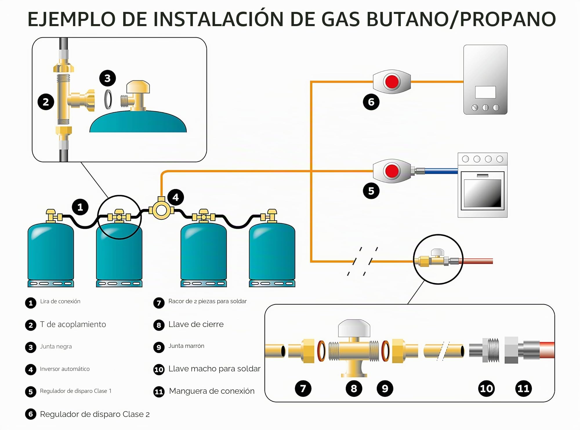 SOMATHERM FOR YOU, Regulador de disparo fijo clase 2 para botella propano MM20/150, caudal máximo 4 Kg/h, seguridad integrada contra fugas, presión de salida 37 mbars | Conecte de forma segura su botella de propano con este regulador con seguridad incorpo
