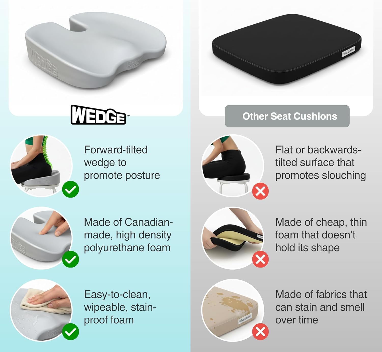 Upseat 人間工学フォームシートクッション