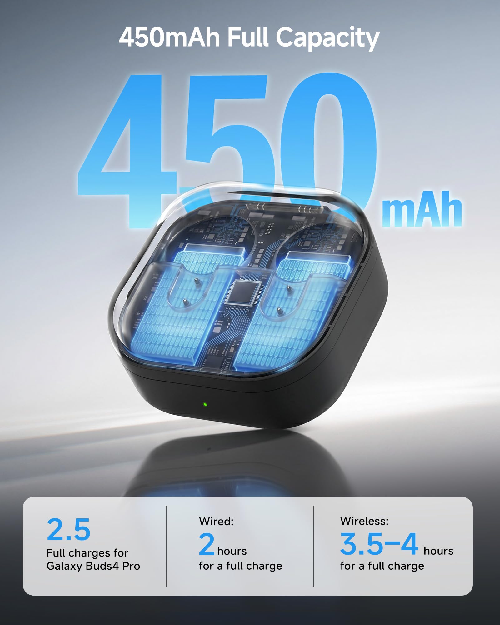 Boîtier de Charge pour Samsung Galaxy Buds 4 Pro
