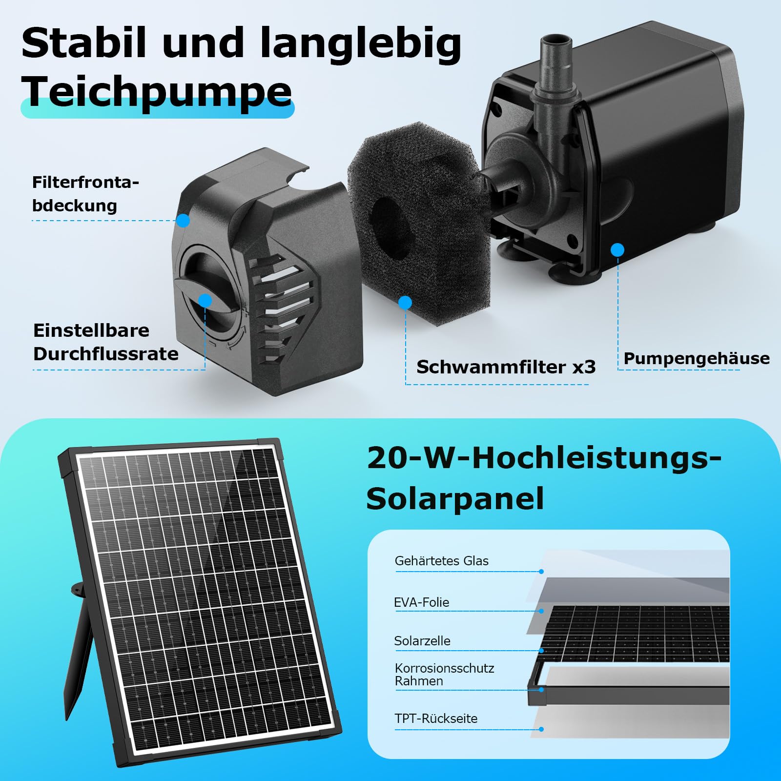 POPOSOAP 20W Teichfilter Solar mit Springbrunnenpumpe, Komplettes Teichfiltrations- und Solarbrunnen-Set für kleine Gartenteiche, Aquarien und Wasserspiele