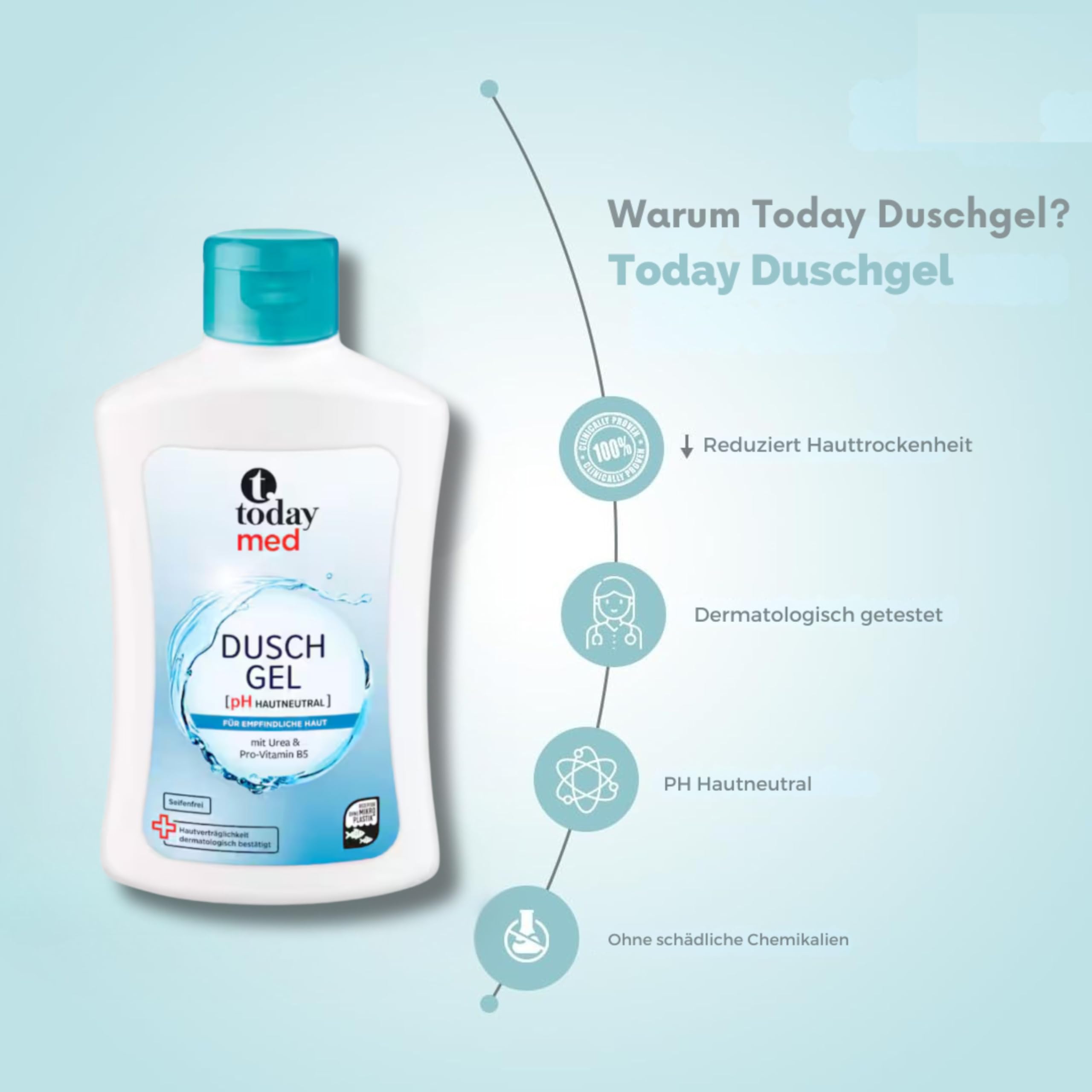 Shower Gel pH Neutral 500 ml - With Urea & Provitamin B5 - For Sensitive & Dry Skin - Moisturising & Mild - Image 3