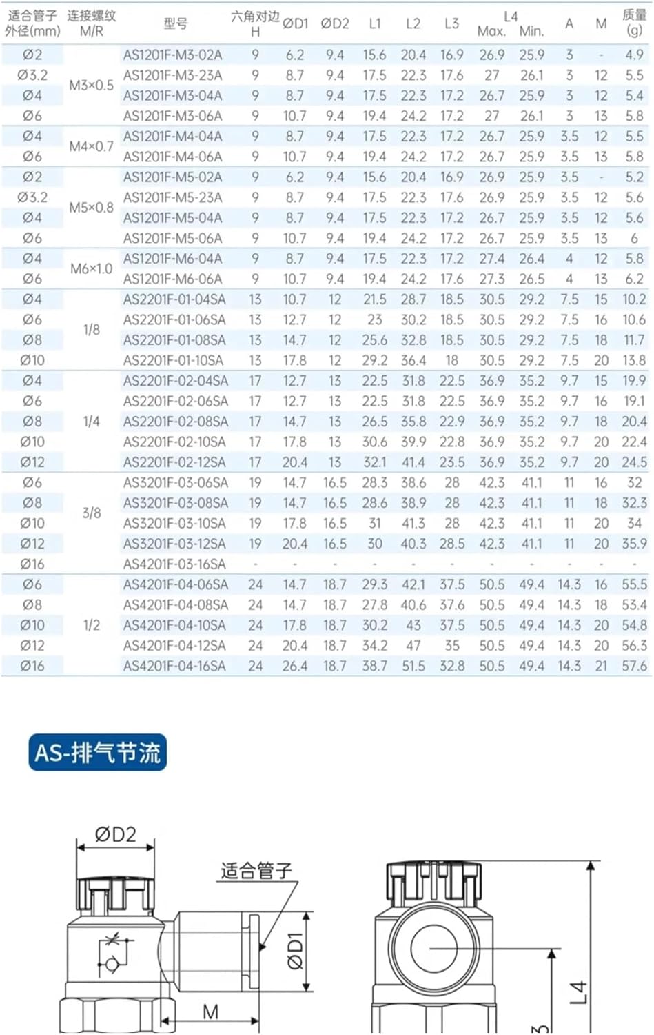 Lock Quick Plug Connector Push Lock Type Pneumatic Locking Type Speed Control Valve 4/6/8/10(AS 4-01 Intake)