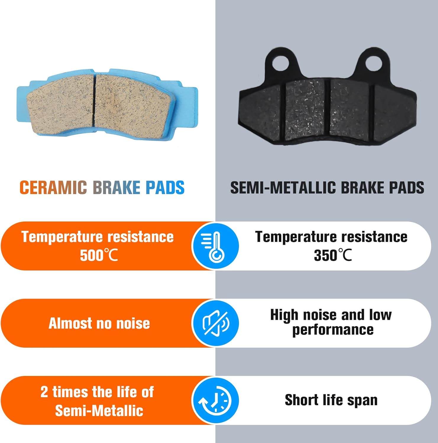 Youxmoto Ceramic Brake Pads for YAMAHA YXZ 1000 R SS SE XTR 2016-2022; Wolverine YXE10 2021 2022, Front and Rear Brake Pads, 4 Sets, Replaces 2HC-25806-00-00; Rear - 2HC-25805-00-00