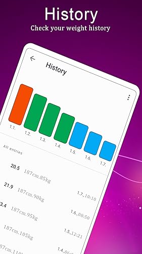 BMI Calculator: Perfect Body