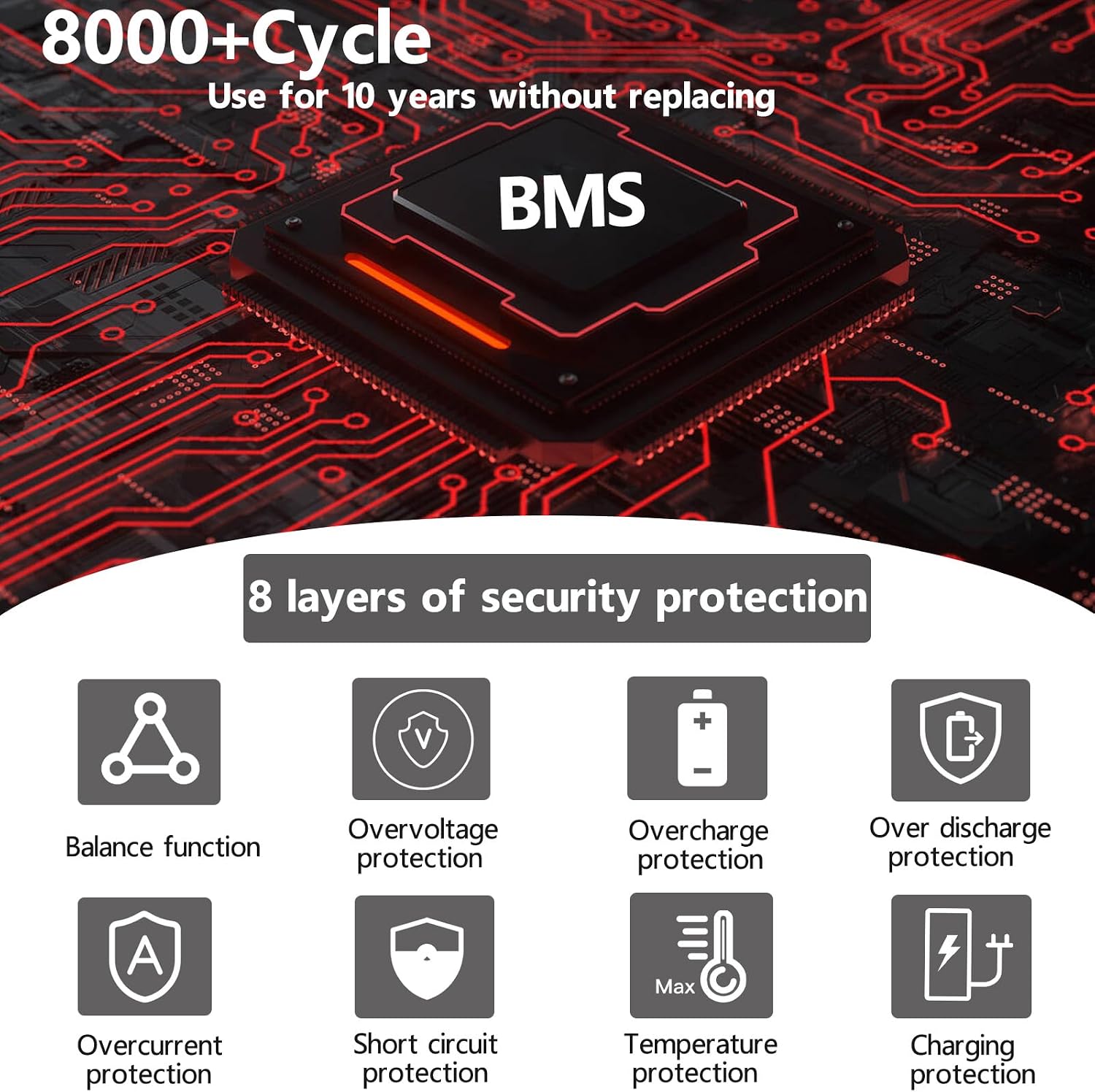 12v 50ah Lithium Battery, Kayak Battery Deep Cycle Battery 12v with 100ah Bms Protection Board, Max 8000-15000 Cycles 10 Years Lifetime for Boat Motor, Camping, Rv, Home Storage, Solar System, Power