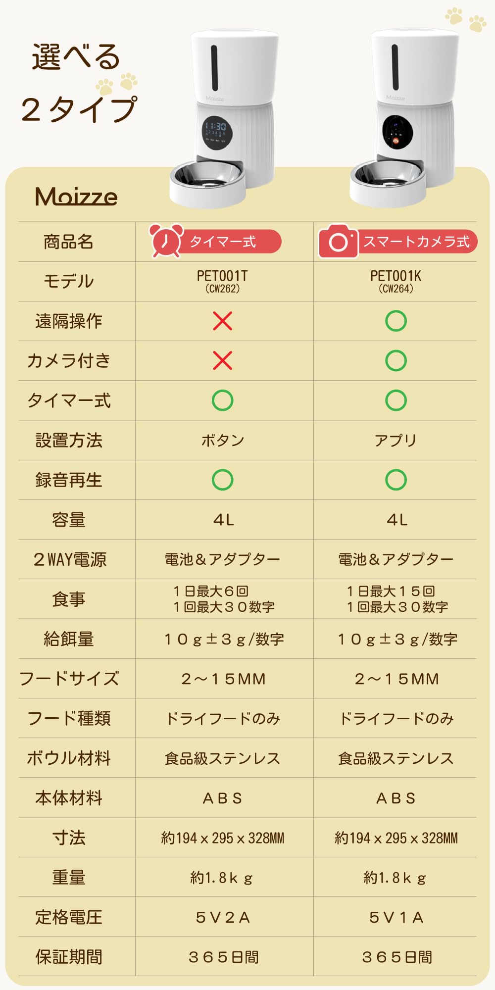 Amazon | Moizze ペット自動給餌器, 4L大容量, 録音再生機能, 早食い