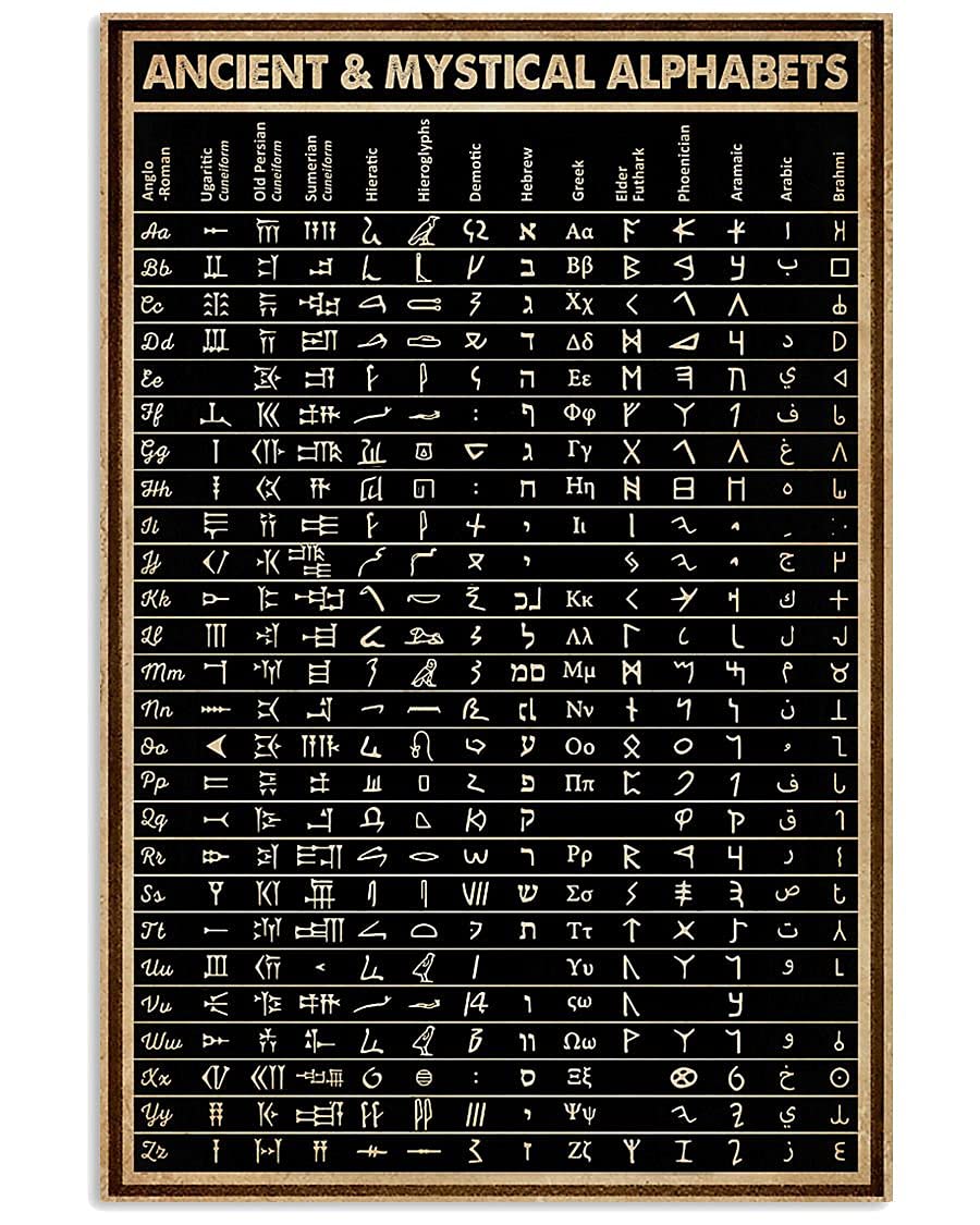 Bcts Poster#4009 Ancient And Mystical Alphabets Poster Funny Decor Metal Sign 12X16 Inch