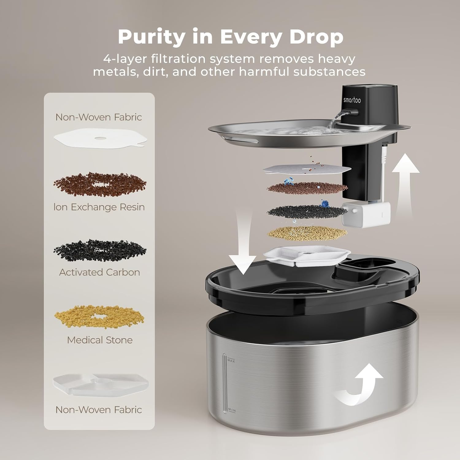 Smartoo Wireless Cat Water Fountain Stainless Steel, 152oz/4.5L Cat Fountain Battery Operated, Cordless Pet Water Fountain for Cats & Dogs with Motion Sensor, Ultra Quiet Pump, 6 Filters