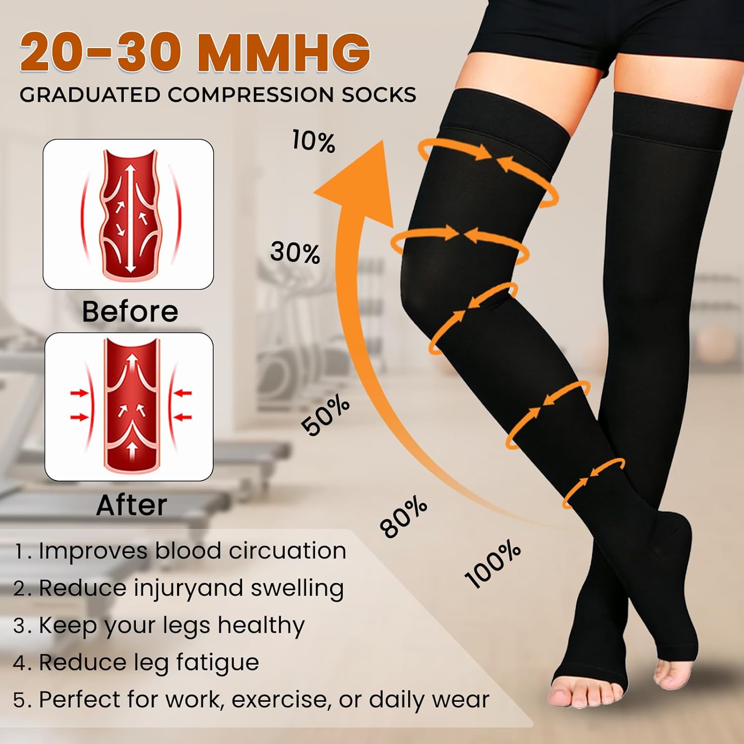 2 Pairs Compression Stockings for Women & Men, 20-30mmHg Thigh High Compression Socks, Open Toe Medical Compression Socks with Silicone Dot Band for Sport Swelling Varicose Veins