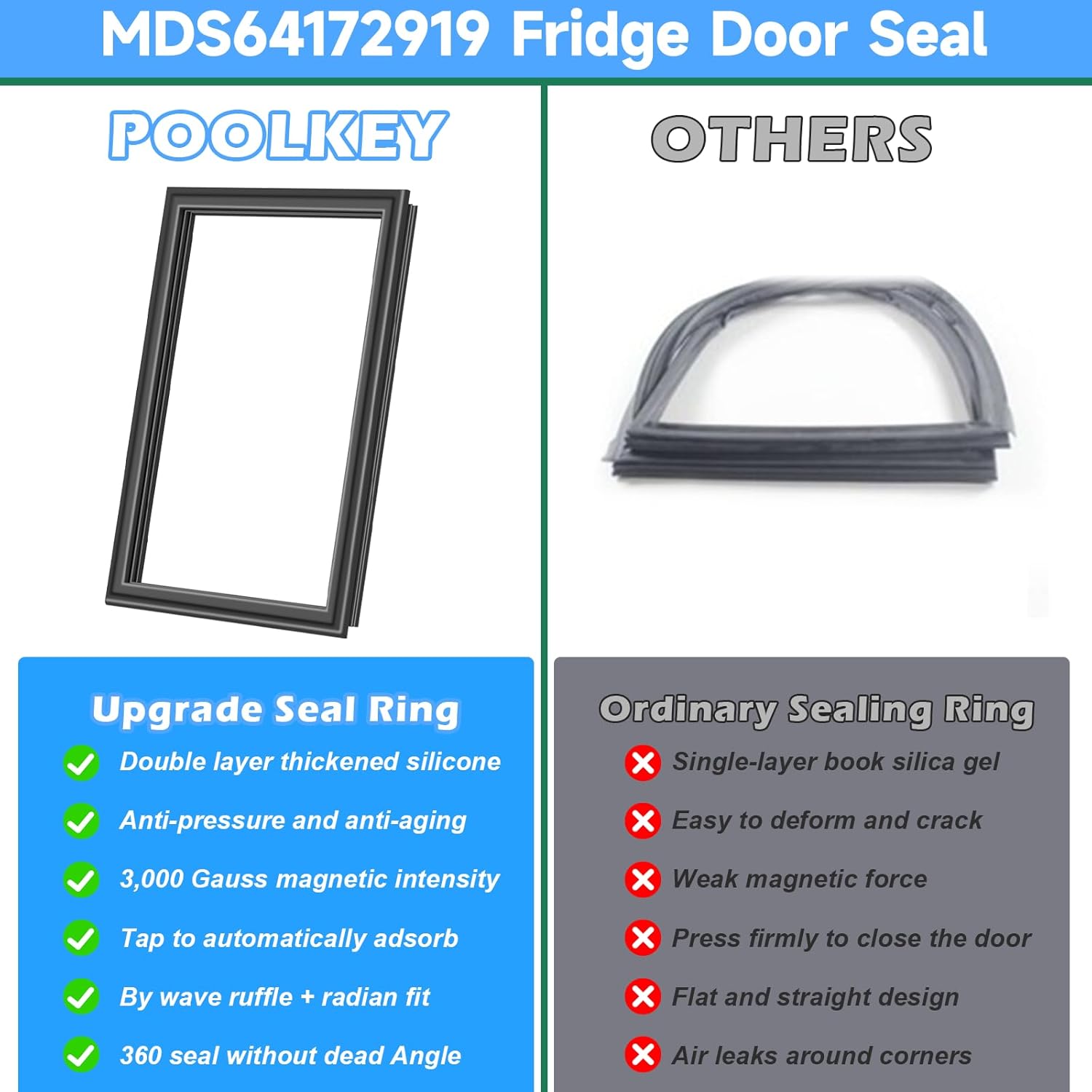 UPGRADED MDS64172919 Refrigerator Door Gasket Replacement Compatible with LG, Kenmore Refrigerator Door Seal, Replaces Part Number MDS38201419 MDS38201406 2704730 French Door Freezer Door Gasket