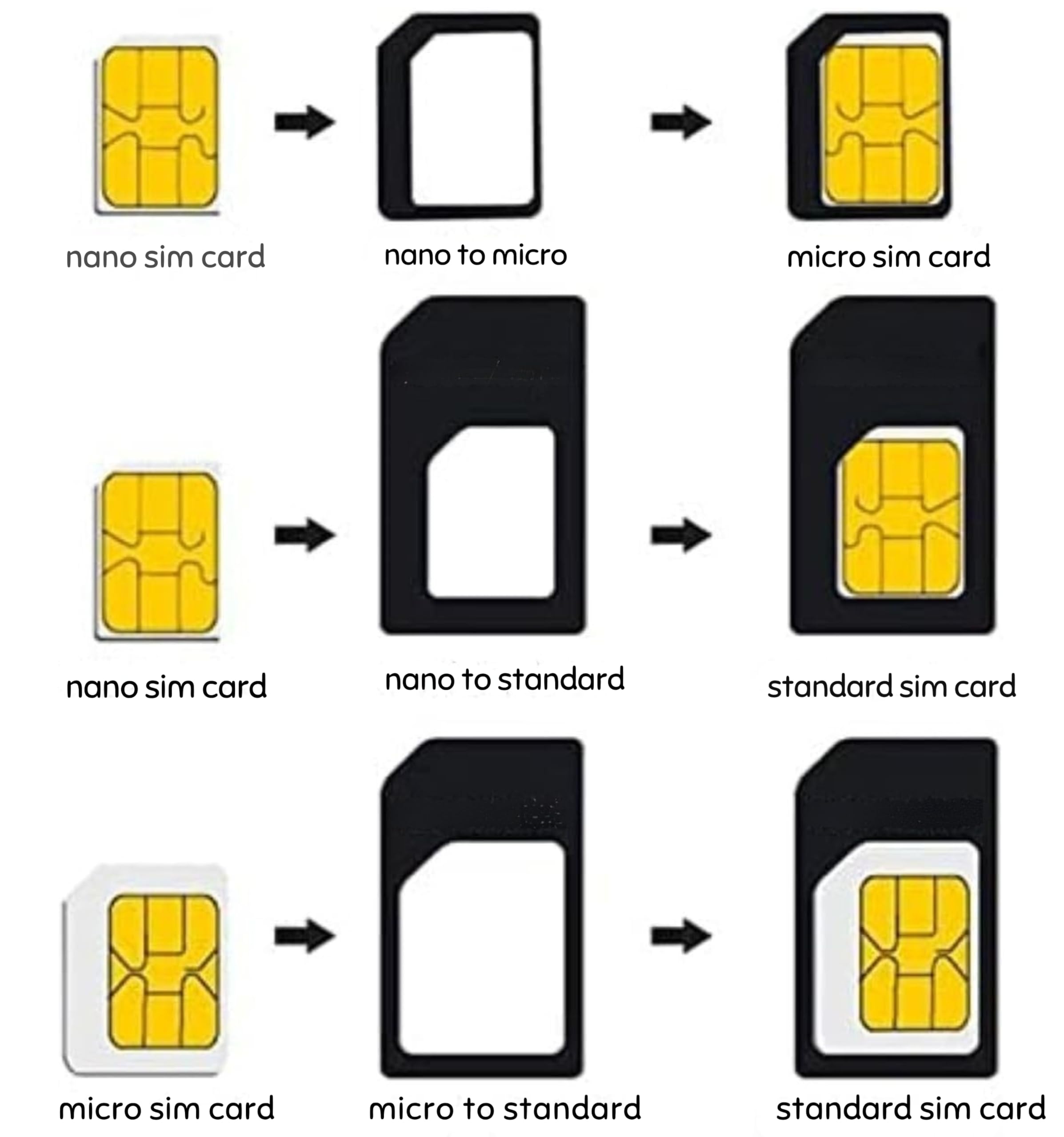 1X Adattatore SIM Card 3 in 1 | Nero | Converte Nano, Micro e Standard SIM | Include graffetta estrai SIM | Universale per smartphone, pratico da utilizzare