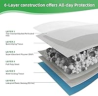 Vista 7 de Almohadillas de carbón para cachorros de 28 x 34 pulgadas (30 unidades), almohadillas de carbón activado extra grandes, almohadillas para orina a