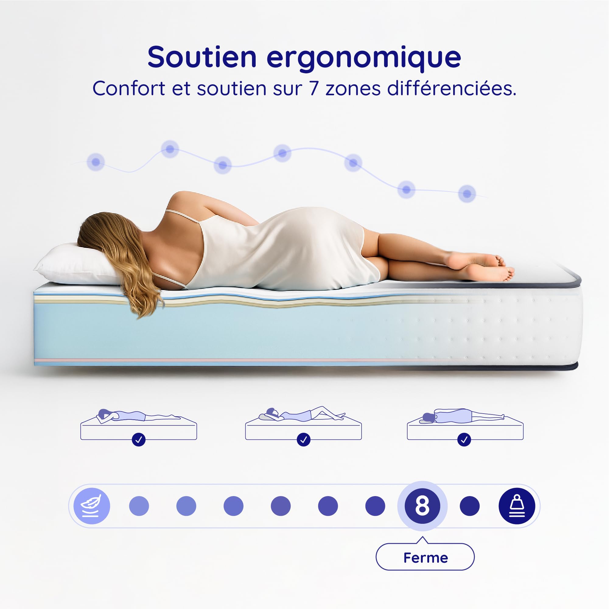 COSMOS Matelas 160x200 Mémoire de Forme + Blue Latex, 30 cm d'épaisseur + Mousse HR, Confort Ferme, 7 Zones, Réversible, Soutien du Dos, Haute Durabilité, Idéal pour Couples, Fabrication UE - Upsilon