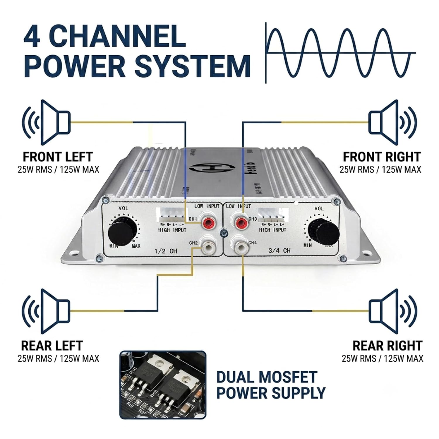 Herdio 500W 4-Channel Marine Amplifier with Dual MOSFET Power Supply, Adjustable Gain Controls, Gold-Plated Terminals & Dual RCA Input | Compact for Boat, RV, ATV, UTV, Motorcycle (White)