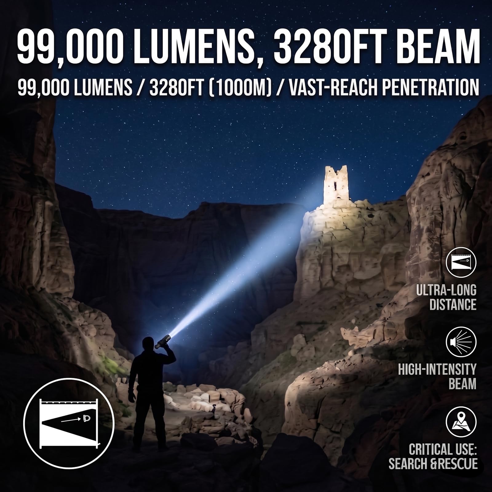 Confezione da 3 torce a LED ricaricabili, 99.000 lumen, super luminose, per campeggio ed emergenze, 7 modalità e messa a fuoco regolabile con luce laterale COB, potente torcia portatile per