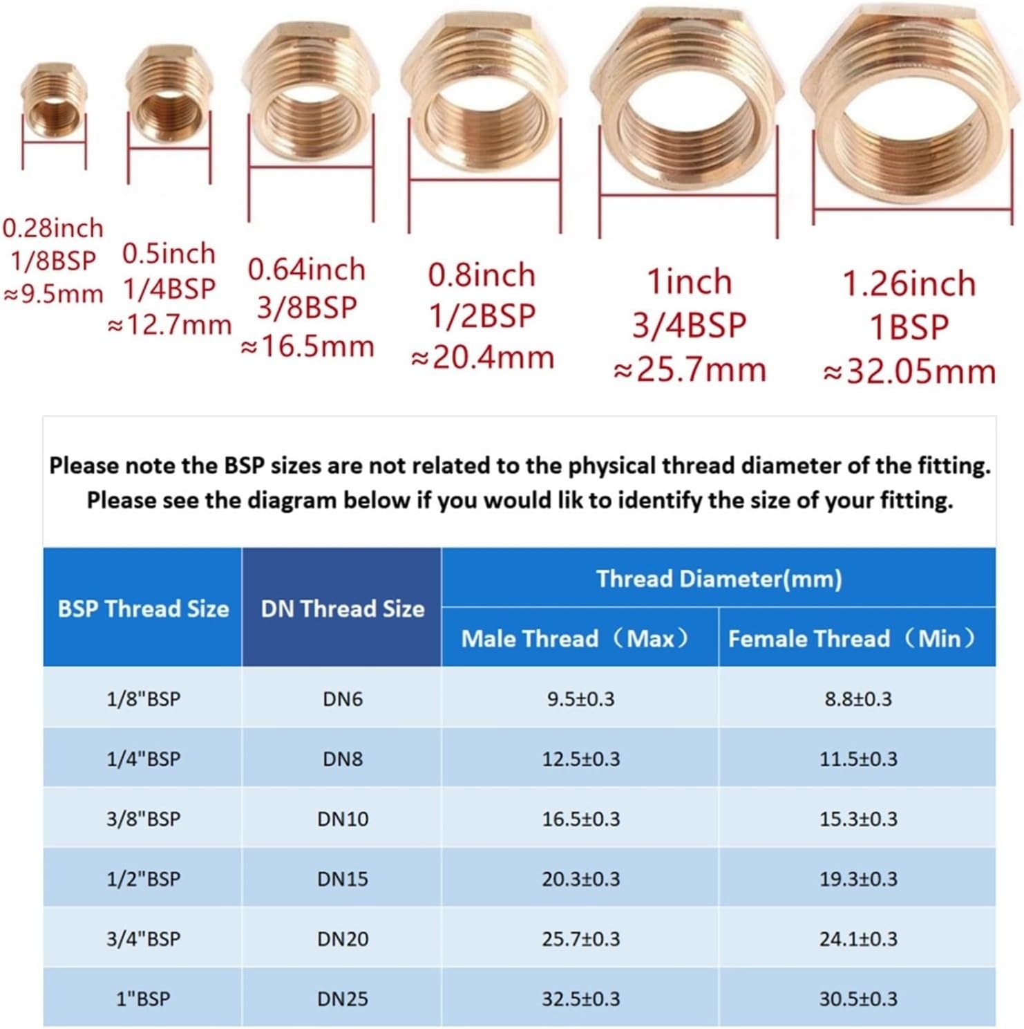 Brass External Hex Head BSP Male Thread Pipe End Cap Fitting 1/8" to 1"(0.25 Inch)
