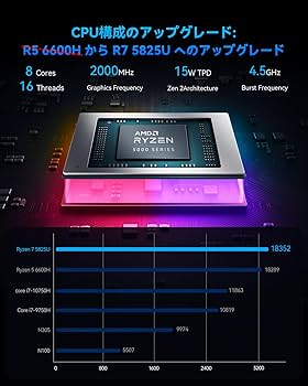 Amazon.co.jp: SkyBarium ミニPC Ryzen 7 5825U [2つLANポート] 16GB