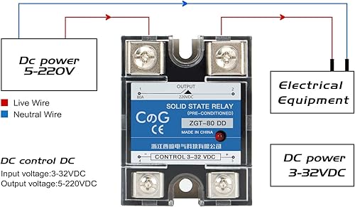 Miniatura 4 de Relé de estado sólido CG SSR-80DD Entrada de CC a CC 3-32VDC a salida 5-240VDC 80A Cubierta de plástico monofásico