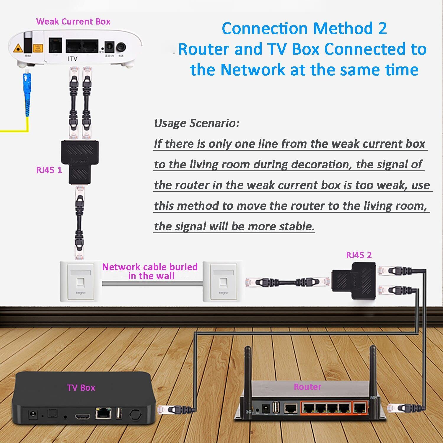 RJ45 Ethernet Splitter, 1 to 2 Ethernet Cable Extender Connect Network LAN Internet Cat5, Cat5e, Cat6, Cat7(Support Two Computers Online at The Same Time)- 2 Pack