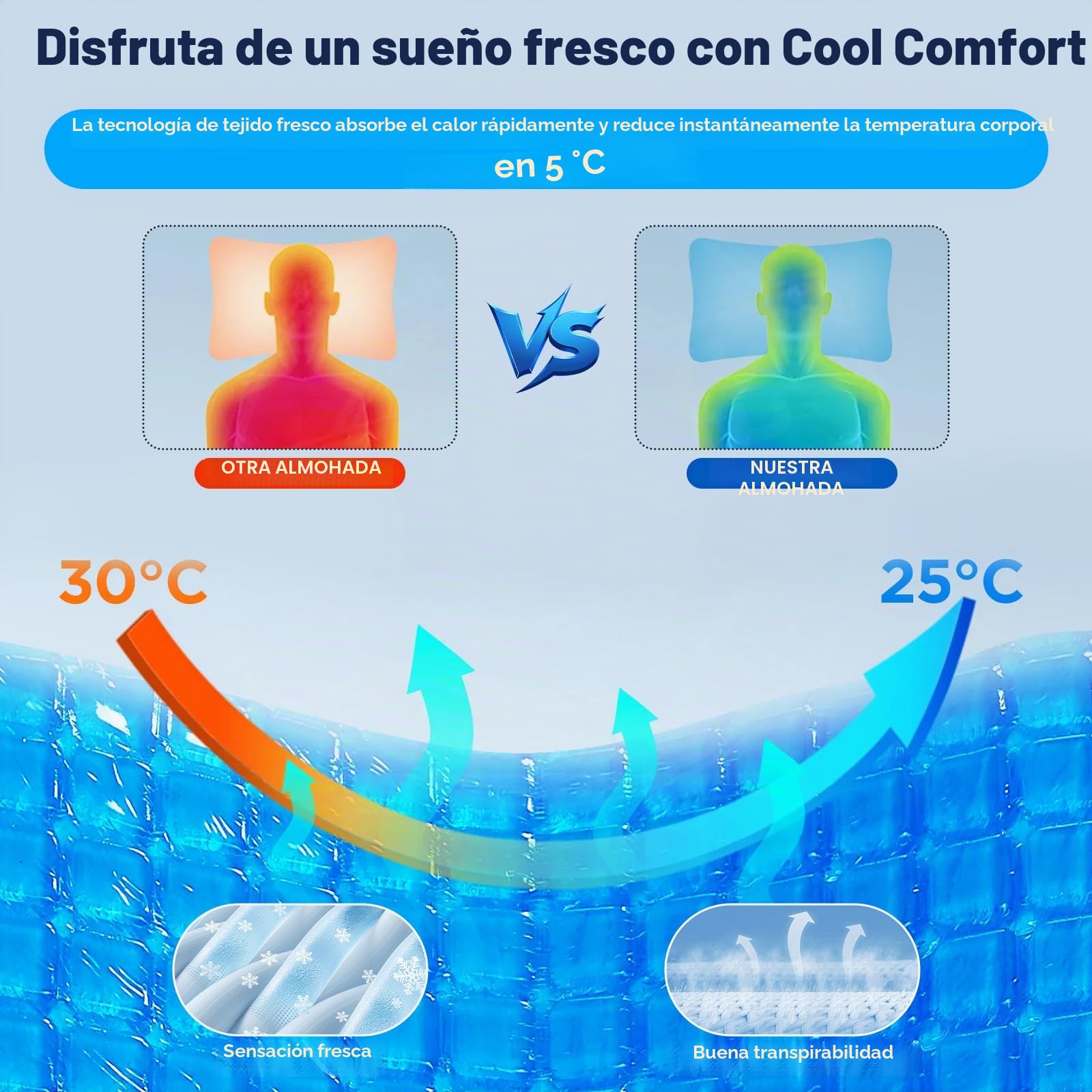 Almohada para dormir de lado con abertura para el brazo, almohada ortopédica ergonómica para el cuello con 3 aberturas para brazos, almohada de espuma viscoelástica para el cuello, para