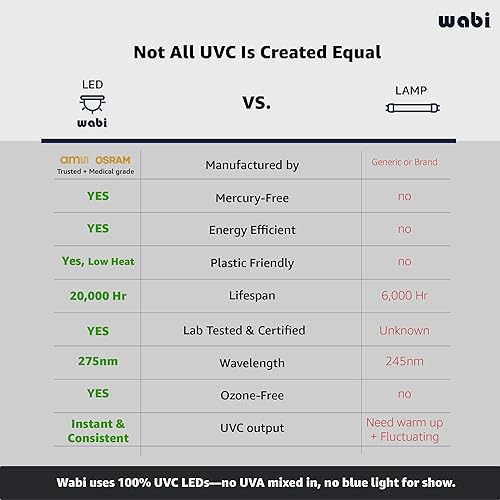 Miniatura 7 de WABI UVC LED 3 en 1 desinfectante y secadora caja de 360  Desinfecta, seca y almacena artículos diarios, equipo de alimentación para bebés y