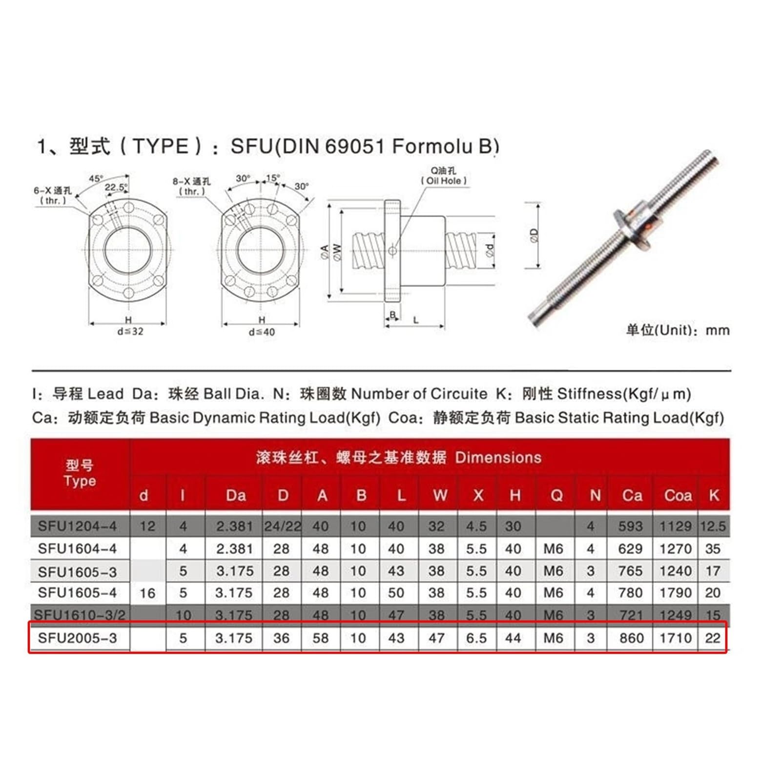GTPBAO SFU2005 Kugelumlaufmutter mit Rechtsgewinde, 20 mm Durchmesser, 5 mm Steigung, Lagerstahl-Flanschmutter for 2005 Linear Motion Ball Screw Bewegungsschiene