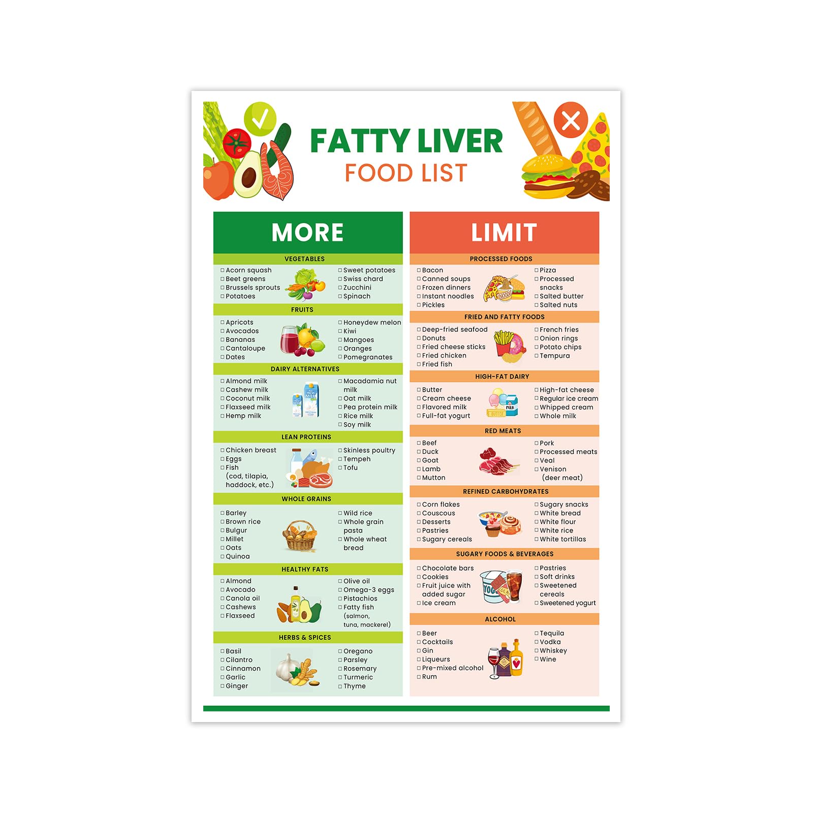 Fatty Liver Food Chart Poster Health Diet Food Guide Low Fat Nutrition List Poster Low Sugar Foods List Suitable Nash Diet For Health Chart12x18inch