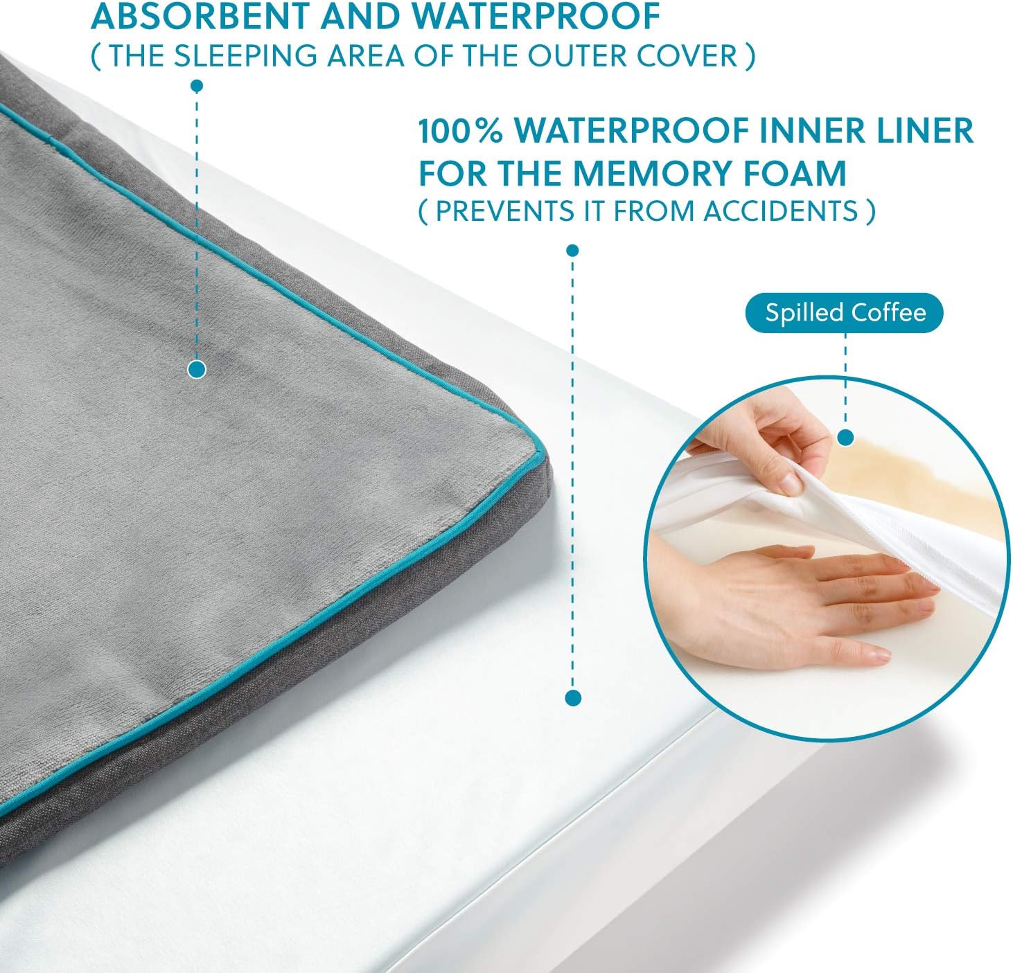 Bedsure Large Orthopedic Dog Bed for Large Dogs - Memory Foam Waterproof Dog Bed Pillow for Crate with Removable Washable Cover and Nonskid Bottom - Plush Flannel Fleece Top Pet Bed, Grey : Pet Supplies