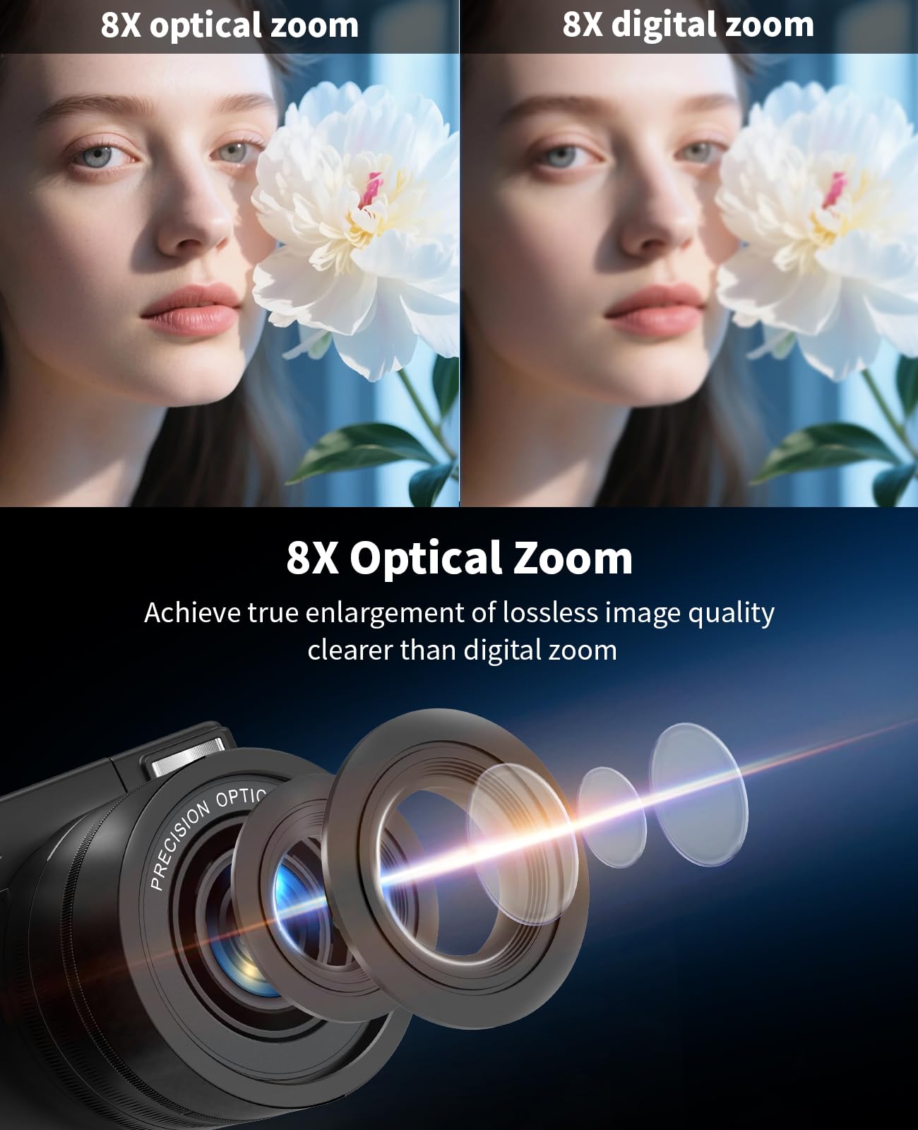 Longyi Digitalkamera 6K 75MP Kamera Fotokamera mit 8X Optischem Zoom, Anti-Shake, Autofokus Vlogging Kamera mit 180°-Klappbildschirm Selfie, 64GB-Card & Kartenleser, Ständer, Fotoapparat für Youtuber