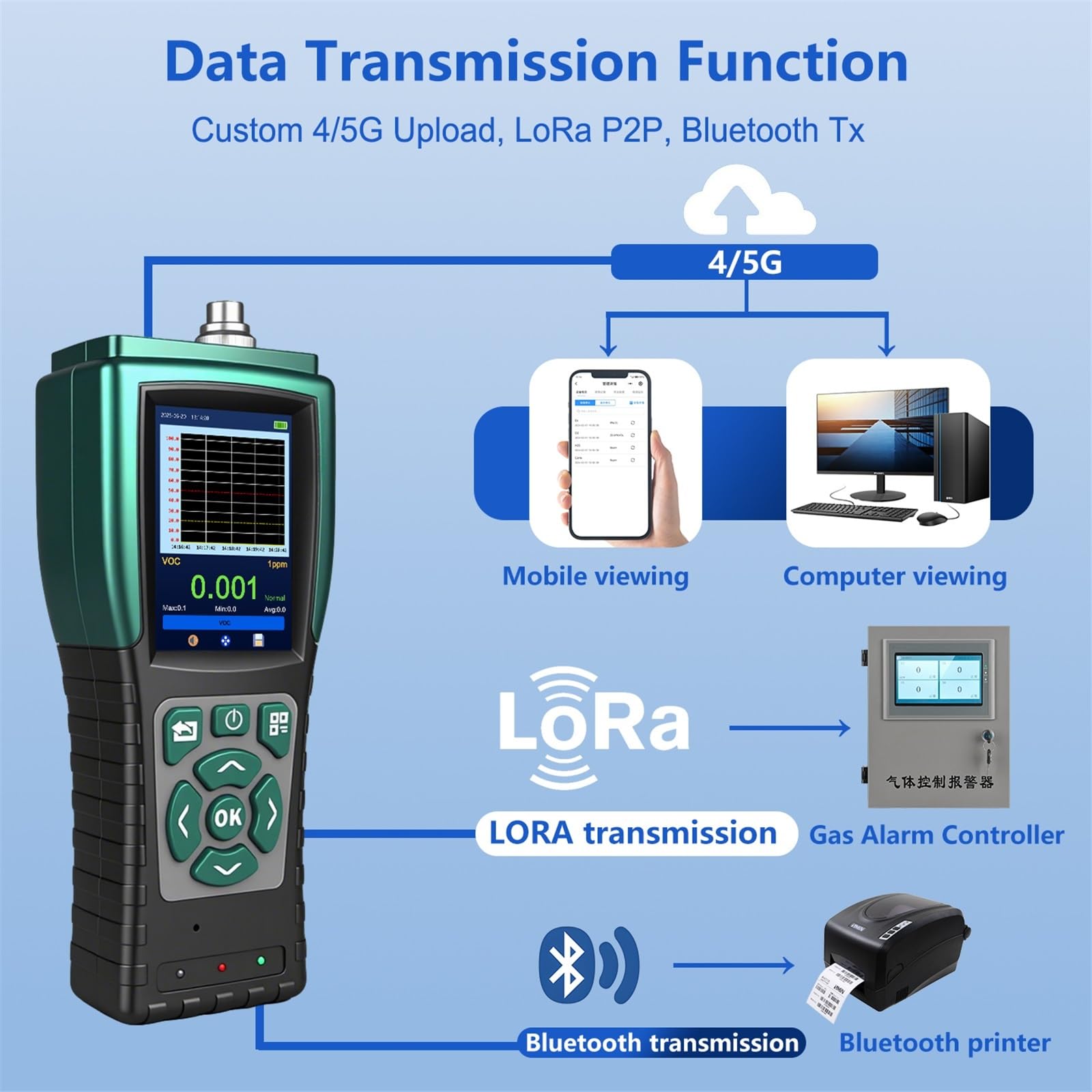 Rilevatore multigas Portatile Analizzatore di Gas di Scarico 5 in 1 SO2 No NO2 CO2 O2 Monitoraggio delle emissioni di aspirazione della Pompa(0-100% LEL)
