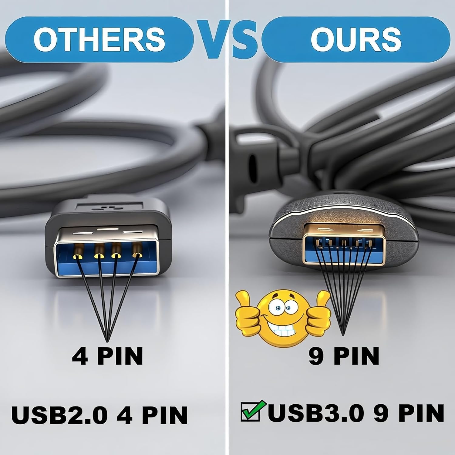USB 3.0 - HDMIアダプターケーブル 4.9フィート 1080P 60Hz USB-A - HDMI 【ピグテールイエロー】
