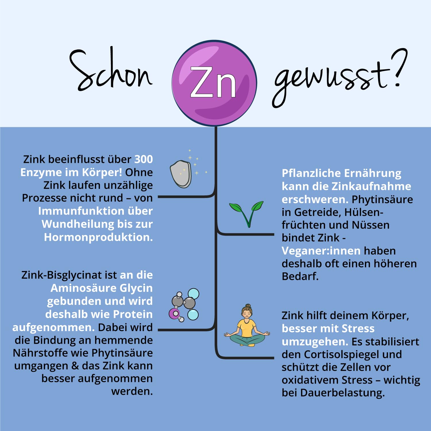 Zink Bisglycinate Kapseln Hochdosiert | 25 mg | Laborgeprüft & Vegan | 300 Kapseln | Vegavero (Packung mit 2)