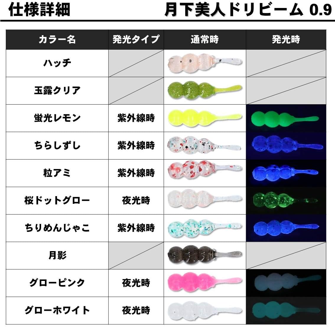Daiwa Mebaru/Horse Mackerel Worm Gekkabijin DriBeam 0.9, Various Types