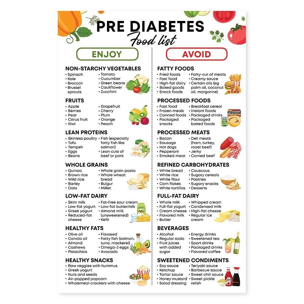 EKFBQBGW Diabetes Friendly Food List Poster Prediabetic Eating Guide Low Glycemic Foods Chart Print for Kitchen Wall-Art