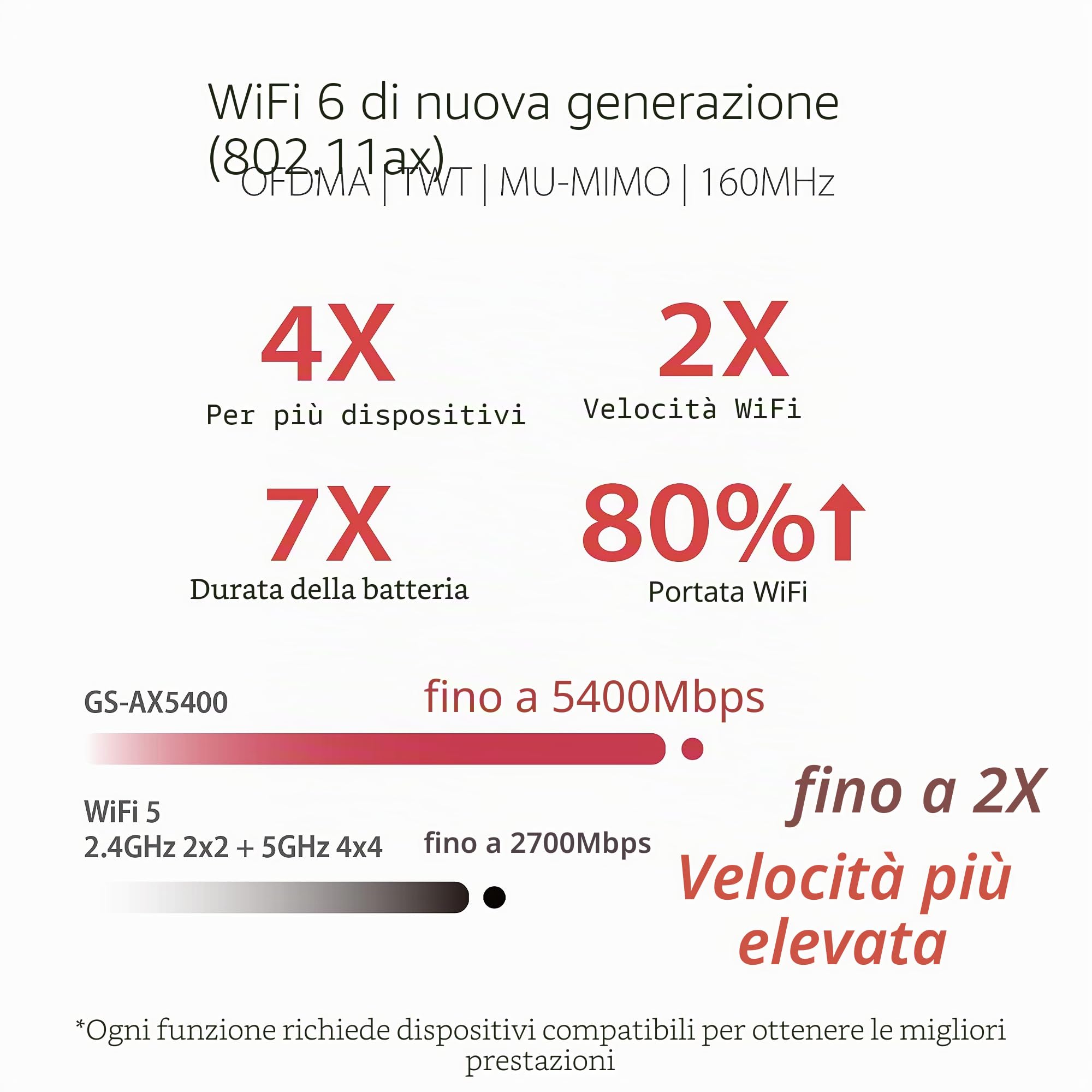 ASUS ROG STRIX GS-AX5400 Router Wi-Fi 6 dual-band per il gaming, compatibile con PS5 e giochi dispositivi mobili, VPN Fusion, Instant Guard, Gear Accelerator, porta di gioco, QoS adattivo e Aura RGB