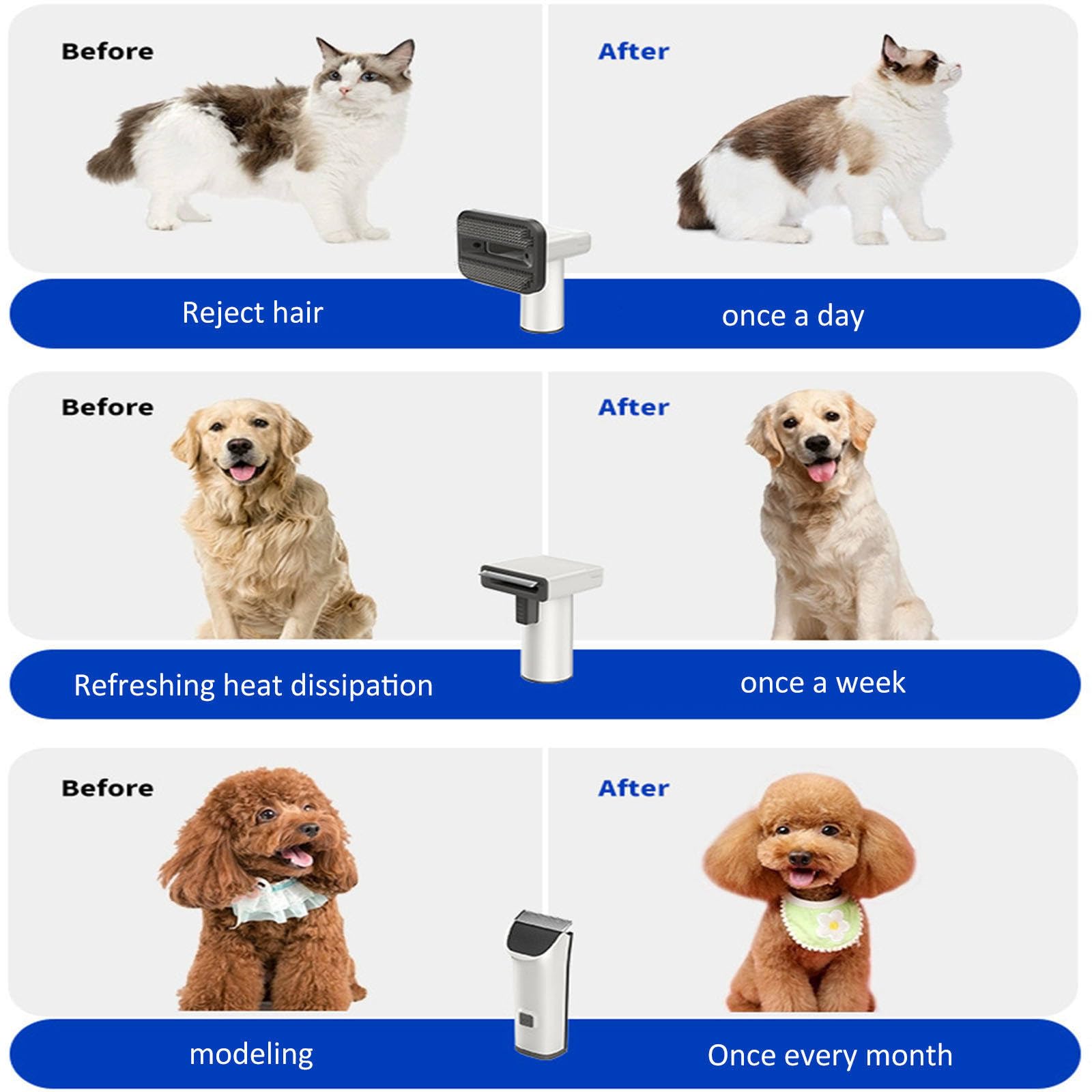 Kit aspirapolvere per toelettatura cani 20000PA, tosatrice professionale per cani 5 in 1, aspirazione 99% peli, capacità 1,8 l, deshedding peli di gatti cani animali domestici